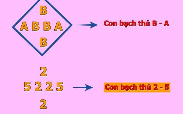 Soi bạch thủ đề theo dạng đề kép hiệu quả