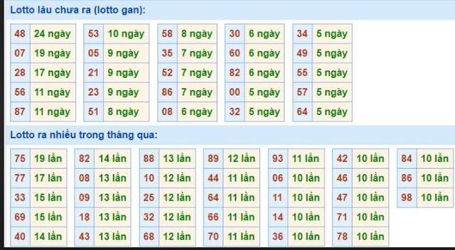 Áp dụng công thức giúp anh em chốt số đẹp mỗi ngày